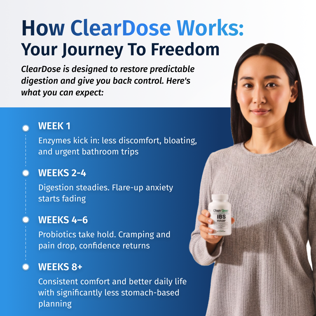 ClearDose IBS Relief