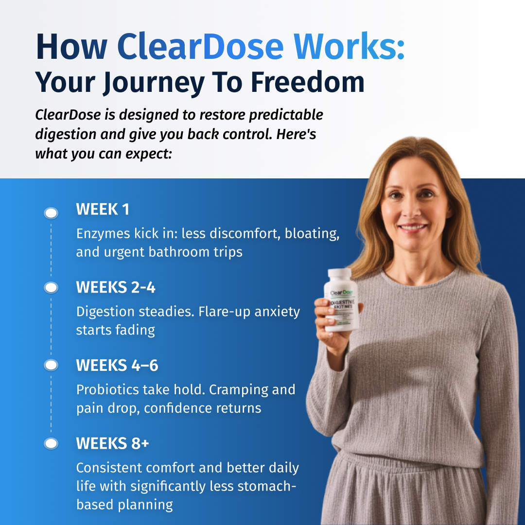 ClearDose Digestive Enzymes
