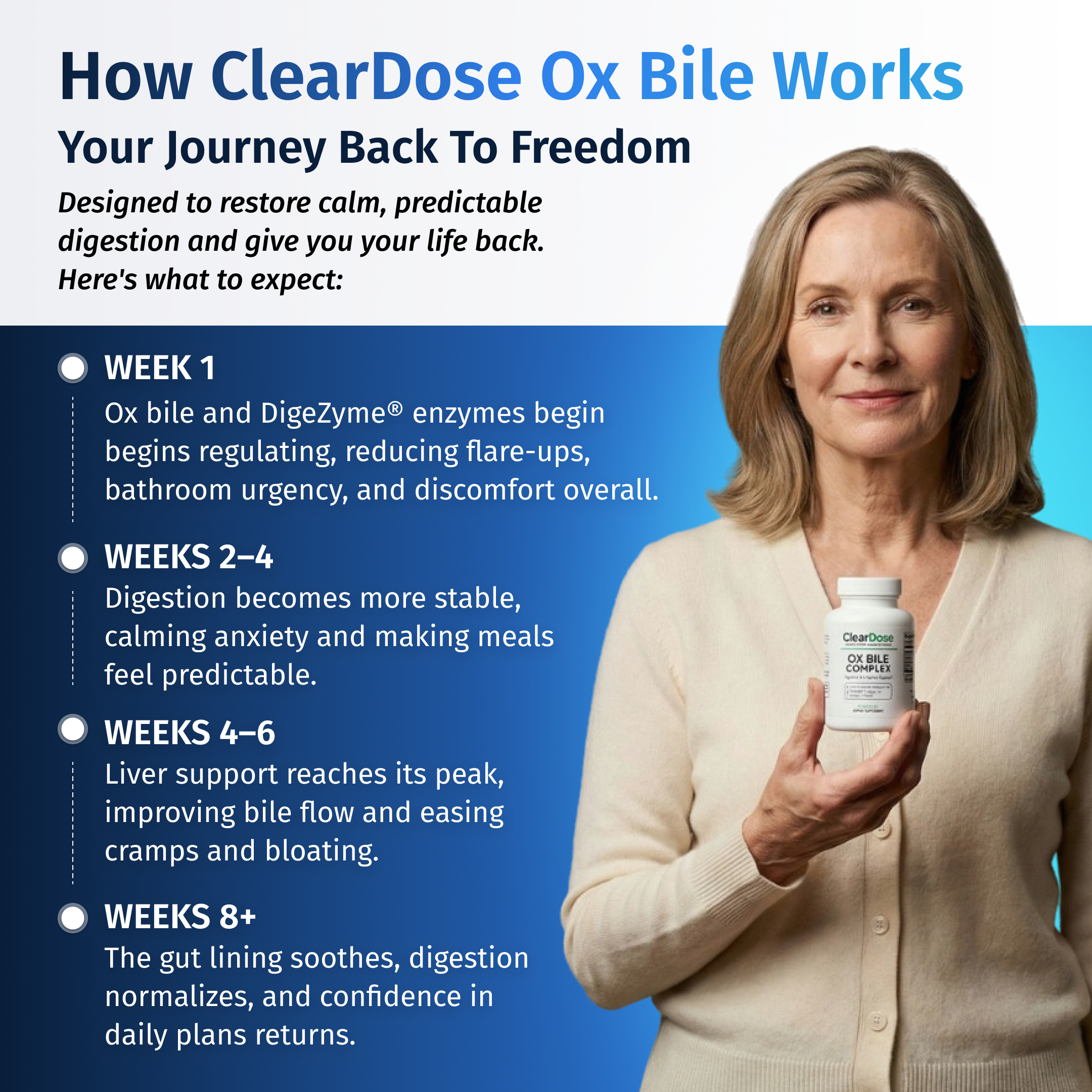 ClearDose Ox Bile Complex